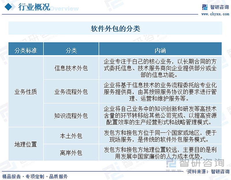 深圳软件开发：未来科技的引擎