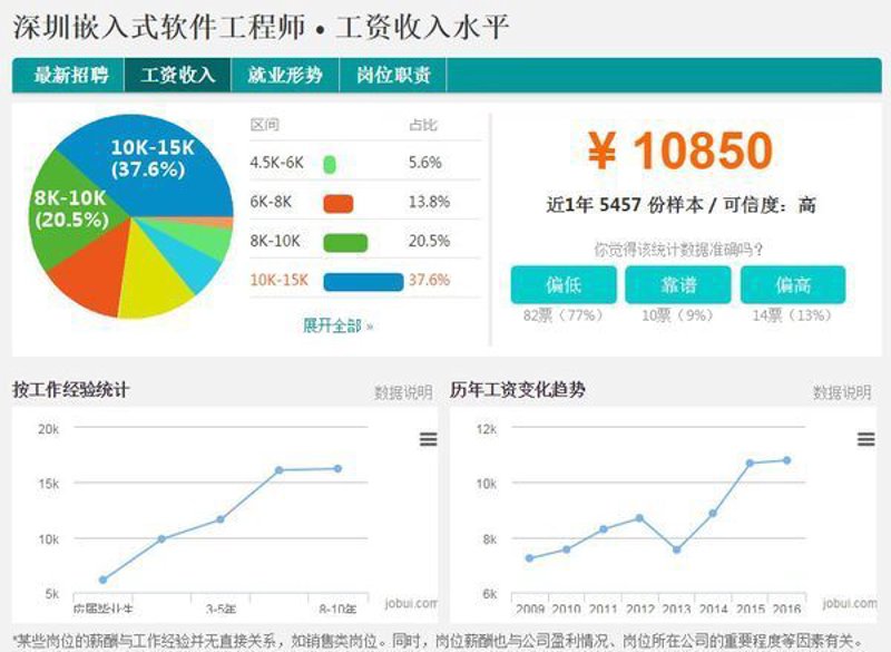 小程序定制让企业营销如虎添翼